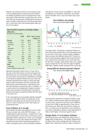 Norway



However, the lacklustre trend in non-oil exports owes       slowing from 2.6 per cent at end-2009 to 2.1 per cent
a lot to plunging exports of electricity and a decline      according to our calculation. Meanwhile, core import
for refined oil products and non-transportation invest-     prices in October were 1.4 per cent lower than a year
ment goods. Other than that, exports have risen in line     earlier.
with what one would expect considering the recovery in
                                                                               Core inflation very benign
export markets in general and in manufacturing produc-
                                                                               Year-on-year percentage change
tion, in particular since intermediate goods make up a
                                                             6                                                                                   6
lot of such exports.
                                                             5                                                                                   5

                                                             4                                                                                   4
 Merchandise exports excluding oil/gas,
                                                             3                                                                                   3
 ships etc.
                                                             2                                                                                   2
 Per cent of total exports
                                                             1                                                                                   1
                        2000      2010* Year-on-year
                                                             0                                                                                   0
                                          change, %*
                                                            -1                                                                                  -1
 Europe                  77.3      66.9           8.4
   Sweden                12.7      10.7         15.0        -2                                                                                  -2
                                                                   99    00    01   02   03   04    05    06        07        08    09   10
   Germany               11.7       8.5           3.3
   UK                    10.7       8.1         19.0                     CPI         CPI-ATE
                                                                                                                          Source: Statistics Norway
   Denmark                7.3       4.9          -3.3
   France                 6.1       4.5         12.8        To a large extent, the decline in imported inflation re-
   Italy                  3.0       1.7          -3.6       flects the previous appreciation of the Norwegian krone
   PIGS                   5.7       5.2           3.3       by more than 10 per cent, using the import-weighted
 US                       8.4       9.8         31.0        index, between late 2008 and early 2010. The price in-
 Asia                     9.8      17.2         -3.8        dex for imported goods suggests that the downtrend in
   China                  0.8       3.9        -11.1        core import prices has further to run in the near term,
   Japan                  3.9       2.8         22.5        but also that a trough is likely before long. Such a signal
 Total                                            8.5       is also coming from the fact that the import-weighted
                                                            NOK index is slightly weaker at present than a year ago.
 * Jan-Aug.
 Source: Statistics Norway, SEB                                  Strong NOK has dented imported inflation
Manufacturing export orders were up 15 per cent in                             Year-on-year percentage change
                                                             6.0                                                                               -20
the year to the third quarter, but this strong gain was
affected by the rise in commodity prices, since orders       4.5                                                                               -15
are measured in nominal terms. Nonetheless, according        3.0                                                                               -10
to the quarterly Business Tendency Survey, which saw         1.5                                                                                -5
manufacturing sentiment rising to a three-year high,
                                                             0.0                                                                                 0
exports orders increased in both the second and the
third quarter and manufacturers’ expectations were          -1.5                                                                                 5

the most optimistic in almost five years. In addition, in   -3.0                                                                                10
a recent report from Norges Bank’s regional network,        -4.5                                                                                15
export firms reported a marked pickup in production                 99    00   01   02   03   04   05    06    07        08    09    10 11
and expected output to expand at about the same pace
                                                                          Core CPI, imported prices (LHS)
in the near term.                                                         NOK import-weighted, 6-month earlier (RHS)
                                                                                                                    Source: Statistics Norway, SEB
In all, real exports of non-oil goods probably expanded
5 per cent from 2009 to 2010, but mostly due to the         Concerning the downtrend in domestic inflation, some
high entry level going into the current year. Our fore-     of it reflects markedly slower wage and salary growth
cast for 3.5 per cent growth in 2011 thus implies an        in recent years, from more than 6 per cent in 2008 via
accelerating trend.                                         4.5 per cent in 2009 to approximately 3.5 per cent in
                                                            the current year. Other than that and the currency ef-
Core inflation at a trough                                  fect, it is hard to pin the downshift in core inflation to
Core inflation has been surprisingly soft so far in 2010.   any similar weakening in demand, while wage growth is
The year-on-year rate on the CPI-ATE measure − ex-          likely to drift higher in the next couple of years.
cluding indirect taxes and energy − slowed from 2.4 per
cent last December to a four-year low of 0.9 per cent in    Norges Bank: It is all about inflation
September before inching up to 1.0 per cent in October,     Since early summer, core inflation has fallen short of
well below the 2.5 per cent medium-term target. The         Norges Bank’s expectations. The October Monetary Pol-
downshift has been rather broad-based between do-           icy Report sent a clear message that the 2.00 per cent
mestic and import prices, with core domestic inflation      deposit rate, raised most recently in May, is unlikely to



                                                                                                         Nordic Outlook – November 2010 | 51
 
