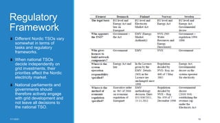Regulatory
Framework
Different Nordic TSOs vary
somewhat in terms of
tasks and regulatory
frameworks.
When national TSOs
decide independently on
grid investments, their
priorities affect the Nordic
electricity market.
National parliaments and
governments should
therefore actively engage
with grid development and
not leave all decisions to
the national TSO.
7/11/2021 16
 