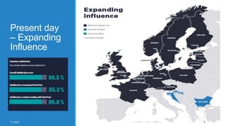Present day
– Expanding
Influence
7/11/2021 5
 