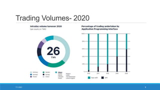 Trading Volumes- 2020
7/11/2021 9
 