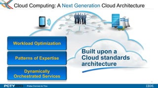 13
Cloud Computing: A Next Generation Cloud Architecture
Built upon a
Cloud standards
architecture
Patterns of Expertise
Workload Optimization
Dynamically
Orchestrated Services
 
