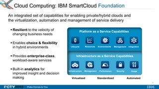 15
An integrated set of capabilities for enabling private/hybrid clouds and
the virtualization, automation and management of service delivery
Cloud Computing: IBM SmartCloud Foundation
Virtualized Standardized Automated
Infrastructure as a Service Capabilities
Infrastructure UsagePerformanceManagement Security
Platform as a Service Capabilities
Lifecycle Resources Environments Management Integration
 Resilient to the velocity of
changing business needs
 Enables choice & flexibility
in hybrid environments
 Provides enterprise-class,
workload-aware services
 Built-in analytics for
improved insight and decision
making
15
 