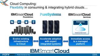16
Cloud Computing:
Flexibility in consuming & integrating hybrid clouds…
Evolve existing
infrastructure
to Cloud
Accelerate adoption
with expert
integrated systems
Immediate access
to a managed
platform
Enterprise
Hosted private cloud
16
 