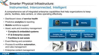 24
Smarter Physical Infrastructure:
Instrumented, Interconnected, Intelligent
A comprehensive set of integrated enterprise capabilities that help organizations to keep
plants, facilities, data centers, or cities operating effectively.
• Dashboard views of service health
• Predictive analytics & reporting
• Mobile workforce support
• Asset, work and inventory management
• Complex & embedded systems
• IT & Enterprise assets
• Facilities & real estate
• Event filtering and correlation
• Process & workflow automation,
and rules management
• Enterprise content management
Process Automation
Facilities and
Real Estate
Enterprise
Assets
Complex and
Embedded Systems
Analytics Mobility
24
 