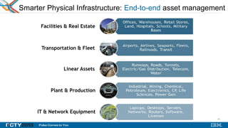 25
25
Facilities & Real Estate
Transportation & Fleet
Linear Assets
Plant & Production
IT & Network Equipment
Smarter Physical Infrastructure: End-to-end asset management
25
 