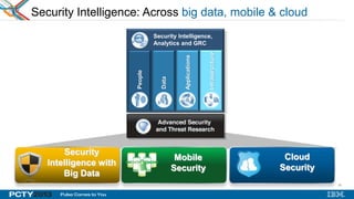 28
Security Intelligence,
Analytics and GRC
Applications
People
Data
Infrastructure
Mobile
Security
Cloud
Security
Security
Intelligence with
Big Data
Security Intelligence: Across big data, mobile & cloud
 