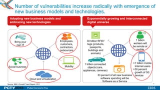 38
Number of vulnerabilities increase radically with emergence of
new business models and technologies.
Mobility
Employees,
customers,
contractors,
outsourcers
Bring your
own IT
Social business
Cloud and virtualization
1 trillion connected
objects (cars,
appliances, cameras)
30 billion RFID1
tags (products,
passports,
buildings and
animals)
1 billion
workers will
be remote or
mobile
1 billion mobile
Internet users
30 percent
growth of 3G
devices33 percent of all new business
software spending will be
Software as a Service
Source: IBM X-Force® Trend Report, 2011
Exponentially growing and interconnected
digital universe
Adopting new business models and
embracing new technologies
 
