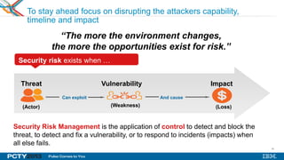 39
To stay ahead focus on disrupting the attackers capability,
timeline and impact
Security Risk Management is the application of control to detect and block the
threat, to detect and fix a vulnerability, or to respond to incidents (impacts) when
all else fails.
Threat
Can exploit
Vulnerability Impact
(Weakness)(Actor) (Loss)
And cause
Security risk exists when …
“The more the environment changes,
the more the opportunities exist for risk.”
 