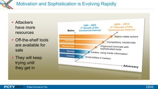 41
Motivation and Sophistication is Evolving Rapidly
 Attackers
have more
resources
 Off-the-shelf tools
are available for
sale
 They will keep
trying until
they get in
 