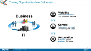 3
Visibility
Control
Automation
to see and understand
your business in real time
to transform and adapt
while limiting risk & cost
to achieve greater
efficiency and agility
Turning Opportunities Into Outcomes
Business
IT
 