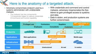 44
 Adversary compromises endpoint used by a
systems administrator with undetectable
malware.
– The malware has two components:
1) A keystroke logger to capture credentials
2) Command and control capability
Here is the anatomy of a targeted attack.
 With credentials and command and control
malware, adversary impersonates the Sys
Admin to gain privileged access to systems
and data.
 Data is stolen, and production systems are
further compromised.
1Advanced persistent threat (APT)
People
Endpoints
Applications
Infrastructure
Data
Privileged user
Employees
Contractors
Consultants
Suppliers
Customers
Web applications Mobile apps
Unstructured At rest In motionStructured
Customer environment
System applications
APT1 and hacker, or
activist
 