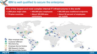 47
IBM is well qualified to secure the enterprise.
Major employee sites
Customer fulfillment
Manufacturing
Employee Service Centers
IBM Research Centers
IBM Internal Data Centers
 2,000-plus major sites
 170-plus countries
 400,000-plus employees
 About 200,000-plus
contractors
One of the largest and most complex internal IT infrastructures in the world
 800,000-plus traditional endpoints
 About 50 percent of employees
are mobile
 