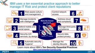 49
Manage incidents
with intelligence2
IBM uses a ten essential practice approach to better
manage IT Risk and protect client reputations
Risk-aware culture
and management1
Defend mobile and
social space3
Security-rich
services, by design4
Automatic security
“hygiene”5
Control network
access 6
Address cloud
and complexity 7
Manage third-party
compliance 8
Secure data,
protect privacy 9
Manage the
identity lifecycle 10
Maturity-based
approach
Proactive
Automate
d
Manua
l
Reactive
Learn more about IBM’s Ten Security Essential Practices
ibm.com/smarter/cai/security
 