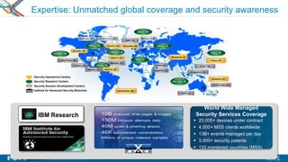 50
Expertise: Unmatched global coverage and security awareness
 20,000+ devices under contract
 4,000+ MSS clients worldwide
 13B+ events managed per day
 3,000+ security patents
 133 monitored countries (MSS)
World Wide Managed
Security Services Coverage
Security Operations Centers
Security Research Centers
Security Solution Development Centers
Institute for Advanced Security Branches
IBM Research
 