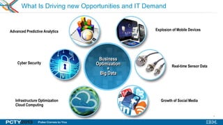 4
What Is Driving new Opportunities and IT Demand
Explosion of Mobile Devices
Infrastructure Optimization
Cloud Computing
Growth of Social Media
Advanced Predictive Analytics
Real-time Sensor Data
Cyber Security
Business
Optimization
+
Big Data
 
