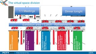 66
The virtual space division
Exhibition area – Lunch - refreshmentsExhibition area – Lunch - Refreshments
1:1 Meetings Dinner tonight
 
