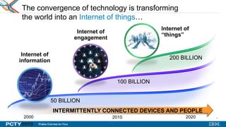 8
Internet of
information
Internet of
engagement
Internet of
“things”
200 BILLION
100 BILLION
50 BILLION
INTERMITTENTLY CONNECTED DEVICES AND PEOPLE
2000 20202010
The convergence of technology is transforming
the world into an Internet of things…
 