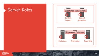 10
⁞Server Roles
Content
Delivery
Content
Authoring
Processing ReportingCollection
Experience Management
Experience Database
 