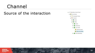 Channel
35
⁞Source of the interaction
 