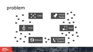 CRM
Social
Media
Customer
Support
Website
POS Apps
problem
 