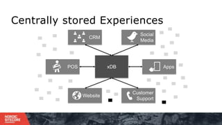 Centrally stored Experiences
CRM
Social
Media
Customer
Support
Website
POS AppsxDB
 