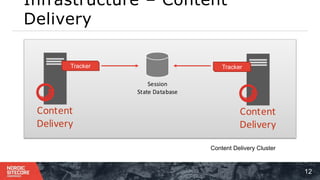Infrastructure – Content
Delivery
12
Content
Delivery
Session
State Database
Tracker
Content
Delivery
Tracker
Content Delivery Cluster
 