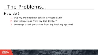 The Problems…
22
⁞How do I
1. Use my membership data in Sitecore xDB?
2. Use interactions from my Call Center?
3. Leverage ticket purchases from my booking system?
 