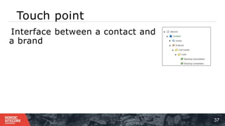 Touch point
37
1.Interface between a contact and
a brand
 