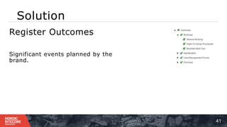 Solution
41
⁞Register Outcomes
⁞ Significant events planned by the
brand.
 