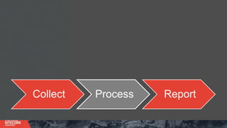 Collect Process Report
 
