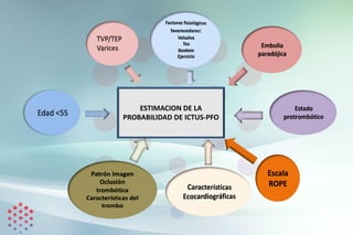 ESTIMACION DE LA
PROBABILIDAD DE ICTUS-PFO
 