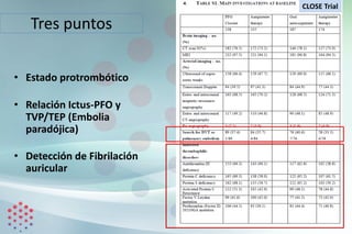 Tres puntos
• Estado protrombótico
• Relación Ictus-PFO y
TVP/TEP (Embolia
paradójica)
• Detección de Fibrilación
auricular
CLOSE Trial
 