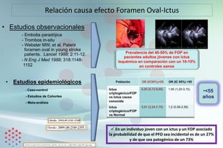 Relación causa efecto Foramen Oval-Ictus
• Estudios observacionales
- Embolia paradójica
- Trombos in-situ
- Webster MW, et al. Patent
foramen oval in young stroke
patients. Lancet 1988; 2:11-12.
- N Eng J Med 1988; 318:1148-
1152
Prevalencia del 40-50% de FOP en
pacientes adultos jóvenes con ictus
isquémico en comparación con un 10-15%
en controles sanos
• Estudios epidemiológicos
- Caso-control
- Estudios de Cohortes
- Meta-análisis
Población OR (IC95%)<55 OR (IC 95%) >55
Ictus
criptogénico/FOP
vs Ictus causa
conocida
6,00 (6,72-9,68) 1,95 (1,20-3,15)
Ictus
criptogénico/FOP
vs Normal
5,01 (3,24-7,75) 1,2 (0,56-2,56)
•<55
años
ü En un individuo joven con un ictus y un FOP asociado
la probabilidad de que el PFO sea incidental es de un 27%
y de que sea patogénico de un 73%
 