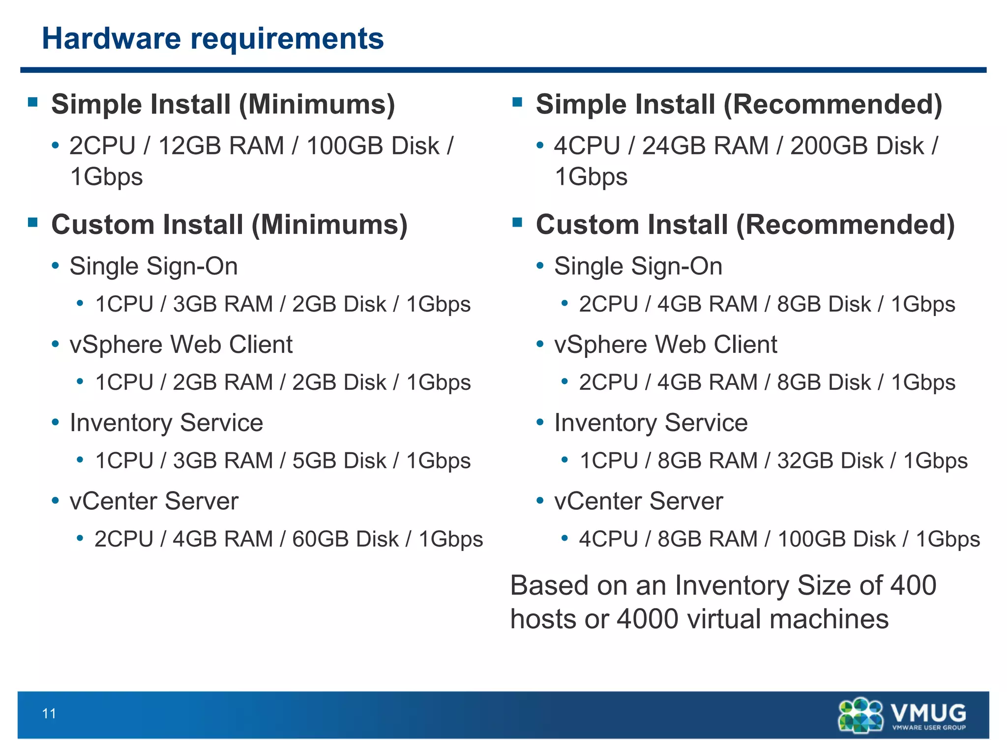 11 
Hardware requirements 
Simple Install(Minimums) 
•2CPU / 12GB RAM / 100GB Disk / 1Gbps 
Custom Install(Minimums) 
•Single Sign-On 
•1CPU / 3GB RAM / 2GB Disk / 1Gbps 
•vSphere Web Client 
•1CPU / 2GB RAM / 2GB Disk / 1Gbps 
•Inventory Service 
•1CPU / 3GB RAM / 5GB Disk / 1Gbps 
•vCenter Server 
•2CPU / 4GB RAM / 60GB Disk / 1Gbps 
Simple Install(Recommended) 
•4CPU / 24GB RAM / 200GB Disk / 1Gbps 
Custom Install(Recommended) 
•Single Sign-On 
•2CPU / 4GB RAM / 8GB Disk / 1Gbps 
•vSphere Web Client 
•2CPU / 4GB RAM / 8GB Disk / 1Gbps 
•Inventory Service 
•1CPU / 8GB RAM / 32GB Disk / 1Gbps 
•vCenter Server 
•4CPU / 8GB RAM / 100GB Disk / 1Gbps 
Basedon an Inventory Sizeof 400 hostsor 4000 virtualmachines  