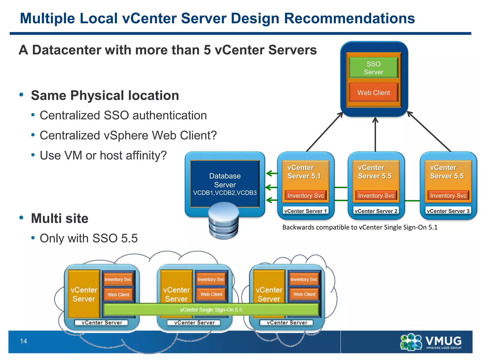 14 
Multiple Local vCenter Server Design Recommendations 
A Datacenter with more than 5 vCenter Servers 
•Same Physical location 
•Centralized SSO authentication 
•Centralized vSphere Web Client? 
•Use VM or host affinity? 
•Multi site 
•Only with SSO 5.5 
vCenter Server 2vCenterServer 5.5 
Inventory Svc 
SSOServer 
Web Client 
DatabaseServer 
VCDB1,VCDB2,VCDB3 
vCenter Server 3vCenterServer 5.5 
Inventory Svc 
vCenter Server 1vCenterServer 5.1 
Inventory Svc 
Backwards compatible to vCenter Single Sign-On 5.1  