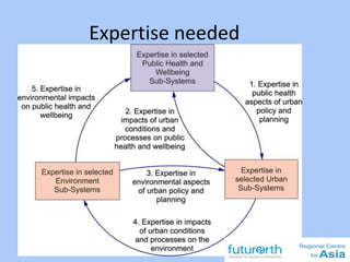 Expertise needed
25
 