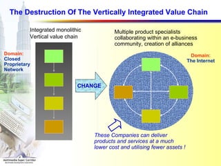 The Destruction Of The Vertically Integrated Value Chain Integrated monolithic Vertical value chain Multiple product specialists collaborating within an e-business community, creation of alliances Domain: Closed Proprietary Network Domain: The Internet CHANGE These Companies can deliver products and services at a much lower cost and utilising fewer assets ! 