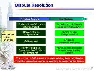Dispute Resolution MALAYSIA LEGAL  SYSTEM New System Jurisdiction of dispute  Malaysian Court Choice of law   Malaysian Law Evidence Act REFJA (Reciprocal Enforcements of foreign Judgement Act)  REFJA is not enforceable in some major trading partners Evidence  electronic document Choice of law   foreign or local? Jurisdiction of dispute Local or foreign court? Existing System The nature of E-Commerce causes existing laws not able to cover the resolution process especially in cross border issues  