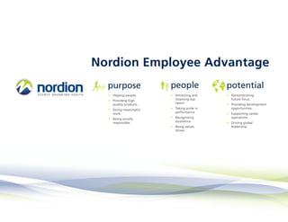 Nordion Employee Advantage
  purpose              people              potential
  • Helping people     • Attracting and    • Demonstrating
  • Providing high       retaining top       future focus
    quality products     talent            • Providing development
  • Doing meaningful   • Taking pride in     opportunities
    work                 performance       • Supporting career
  • Being socially     • Recognizing         aspirations
    responsible          excellence        • Driving global
                       • Being values        leadership
                         driven
 