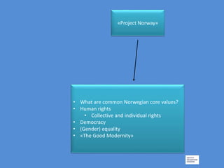 Norwegian Values Inclusion - exclusion | PPTX