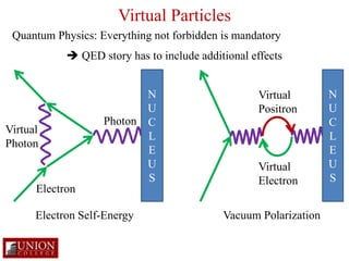 Lamb Shift 
What difference does this make? 
QED effects “smear out” 
electron position over a small 
range 
“Pushes” elec...