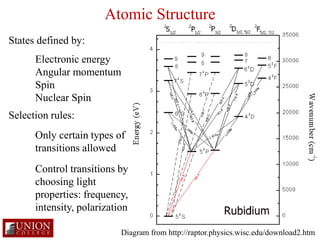Atomic Structure 
 Frequency 
Diagram from http://raptor.physics.wisc.edu/download2.htm 
Selection rules: 
Only certain ...