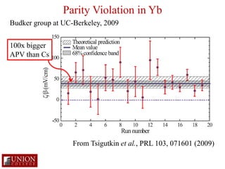 Parity Violation Prospects 
No signs of new physics …yet 
Incremental improvements: 
Better measurements 
 steady technic...