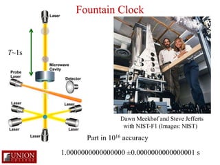 Fountain Clock 
Dawn Meekhof and Steve Jefferts 
with NIST-F1 (Images: NIST) 
T~1s 
Part in 1016 accuracy 
1.0000000000000...