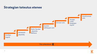 Kiinteistö-
järjestelyAnttilan
myynti
Kesko Senukai
–järjestely
Baltiassa
Suomen
Lähikaupan osto
Onnisen osto
Strategian toteutus etenee
7
Yksi yhtenäinen
Venäjän
ruoka-
kauppojen
myynti
AutoCarreran
osto
 