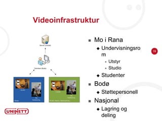 Videoinfrastruktur

                  Mo i Rana
                      Undervisningsro   13
                       m
                           Utstyr
                           Studio
                      Studenter
                  Bodø
                      Støttepersonell
                  Nasjonal
                      Lagring og
                       deling
 