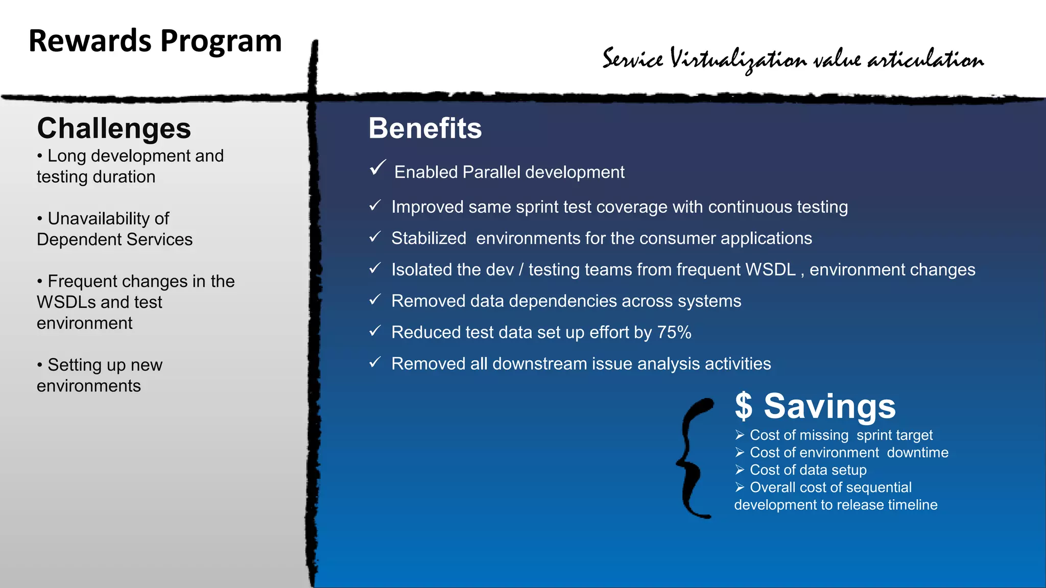 Challenges
• Long development and
testing duration
• Unavailability of
Dependent Services
• Frequent changes in the
WSDLs and test
environment
• Setting up new
environments
Benefits
 Enabled Parallel development
 Improved same sprint test coverage with continuous testing
 Stabilized environments for the consumer applications
 Isolated the dev / testing teams from frequent WSDL , environment changes
 Removed data dependencies across systems
 Reduced test data set up effort by 75%
 Removed all downstream issue analysis activities
$ Savings
 Cost of missing sprint target
 Cost of environment downtime
 Cost of data setup
 Overall cost of sequential
development to release timeline
Rewards Program Service Virtualization value articulation
 