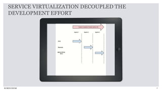 17
SERVICE VIRTUALIZATION DECOUPLED THE
DEVELOPMENT EFFORT
Click icon to add media
 