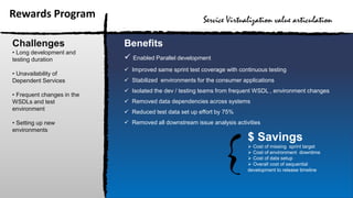 Challenges
• Long development and
testing duration
• Unavailability of
Dependent Services
• Frequent changes in the
WSDLs and test
environment
• Setting up new
environments
Benefits
 Enabled Parallel development
 Improved same sprint test coverage with continuous testing
 Stabilized environments for the consumer applications
 Isolated the dev / testing teams from frequent WSDL , environment changes
 Removed data dependencies across systems
 Reduced test data set up effort by 75%
 Removed all downstream issue analysis activities
$ Savings
 Cost of missing sprint target
 Cost of environment downtime
 Cost of data setup
 Overall cost of sequential
development to release timeline
Rewards Program Service Virtualization value articulation
 
