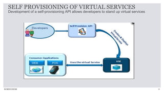 32
Development of a self-provisioning API allows developers to stand up virtual services
SELF PROVISIONING OF VIRTUAL SERVICES
 